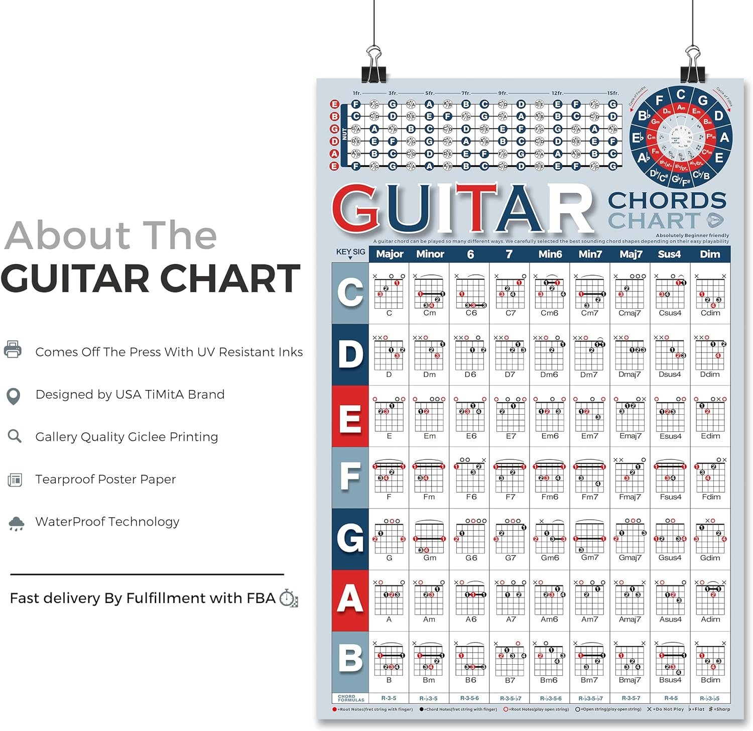 Mandolin Chords Chart of Popular Chords, Mandolin Instrument Fretboard Notes and Circle of Fifths, Useful for Mandolin Beginners Adult or Kid, Acoustic 8 String Mandolins Chords Poster